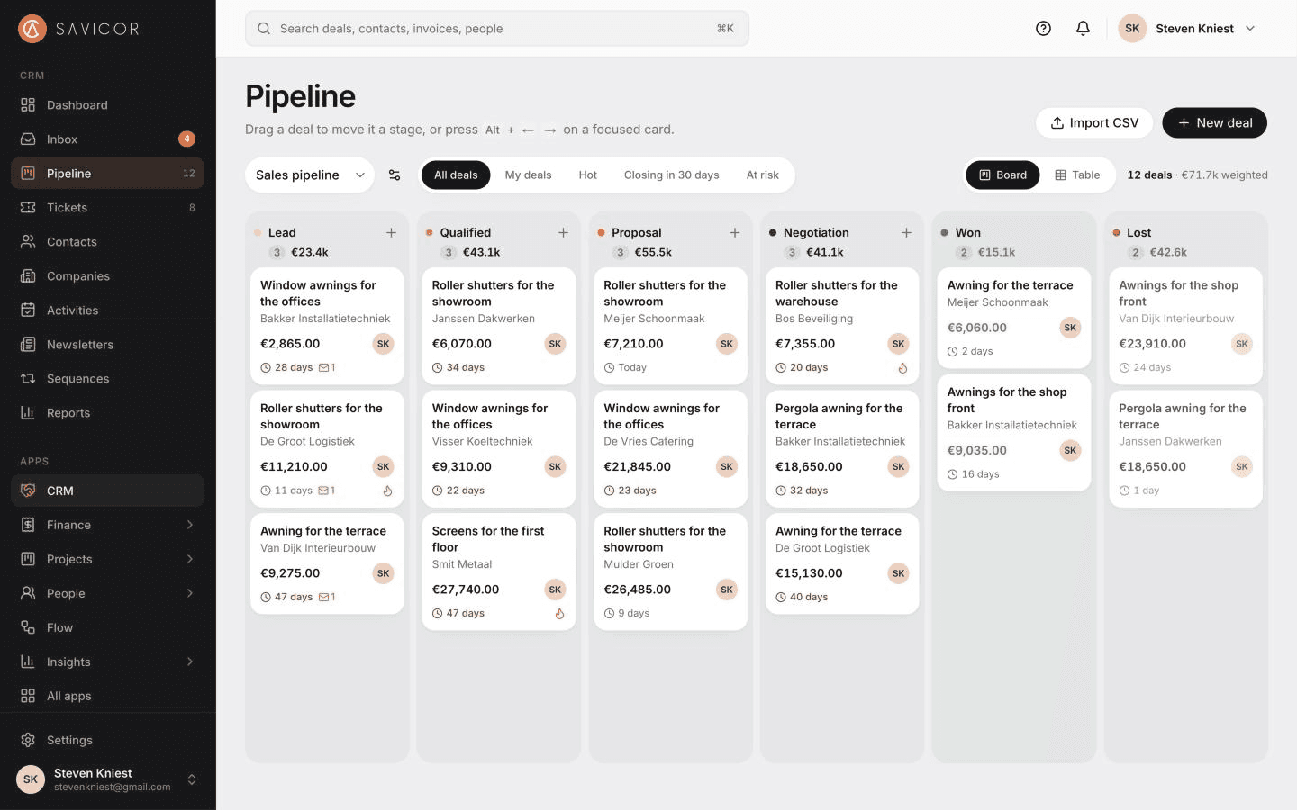 The deal board of the sales pipeline with columns Lead, Qualified, Proposal, Negotiation, Won and Lost, each card showing the deal, company, value, owner and days in stage.
